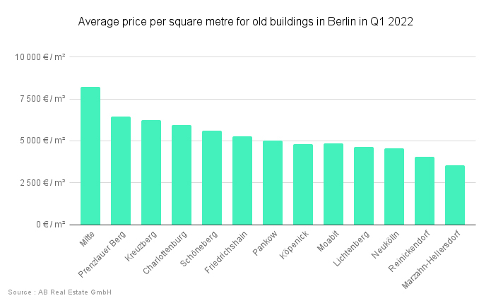 Real Estate Prices in Germany | Sweet Home